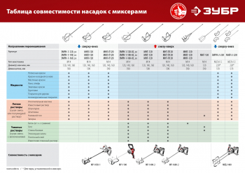 Насадка-миксер "снизу-вверх" для тяжелых растворов 160мм М14 ЗУБР, изображение 6 от компании Сварнов в Казани