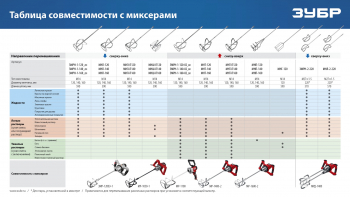 Насадка-миксер "снизу-вверх" для тяжелых растворов 160мм М14 ЗУБР, изображение 8 от компании Сварнов в Казани